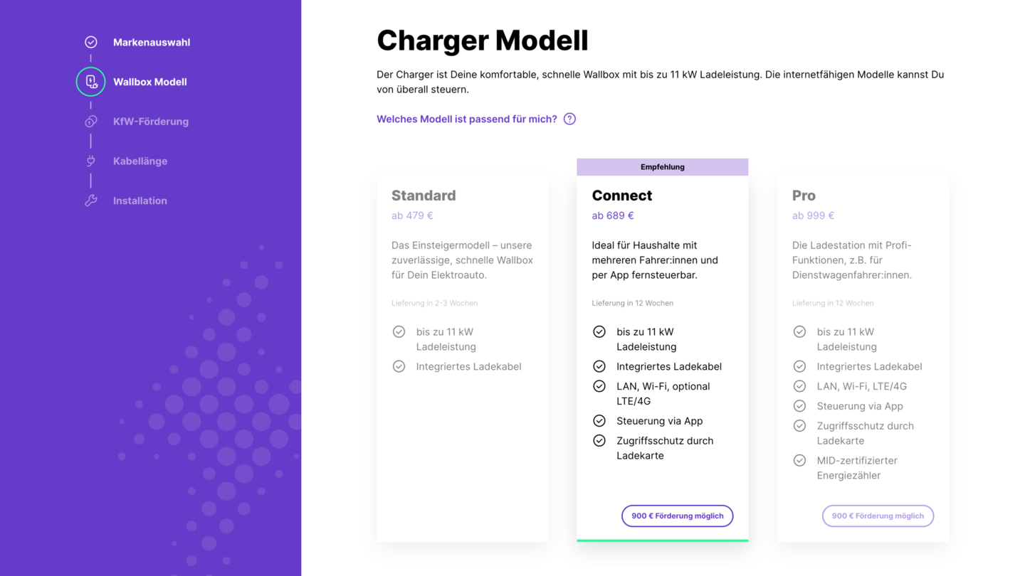Case Study: Elli / Volkswagen-Impression #4.7